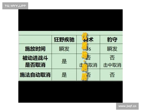 魔兽世界10级宠物升级攻略：快速提升等级的秘诀