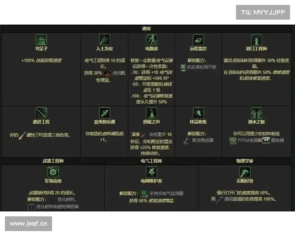魔兽世界技能使用指南